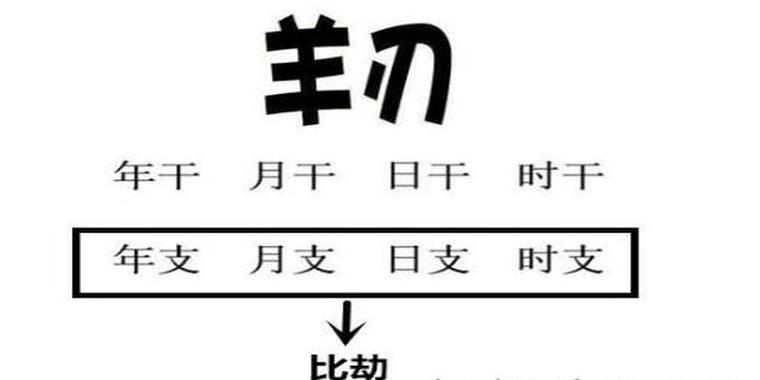 女命月柱有羊刃好不好