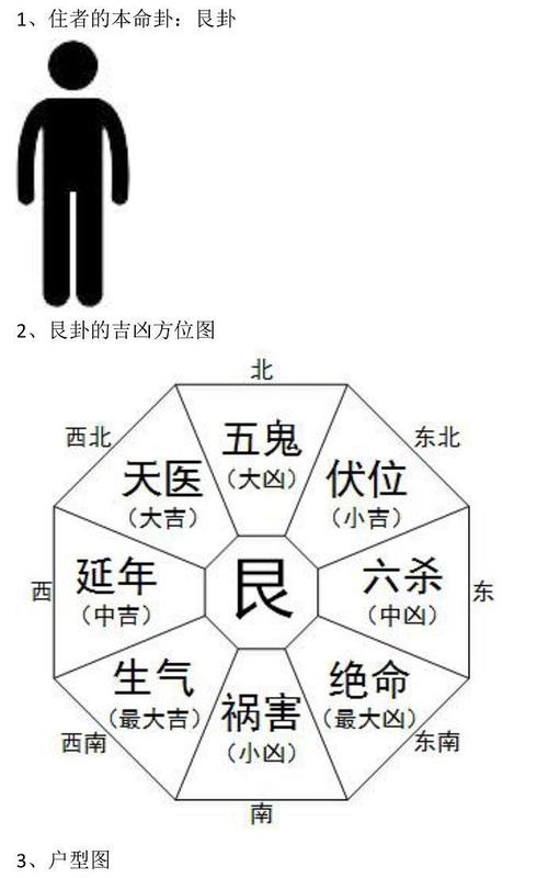 12大因素判断屋宅吉凶!简单又方便!