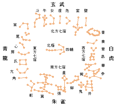 虚宿主要是哪个星座
