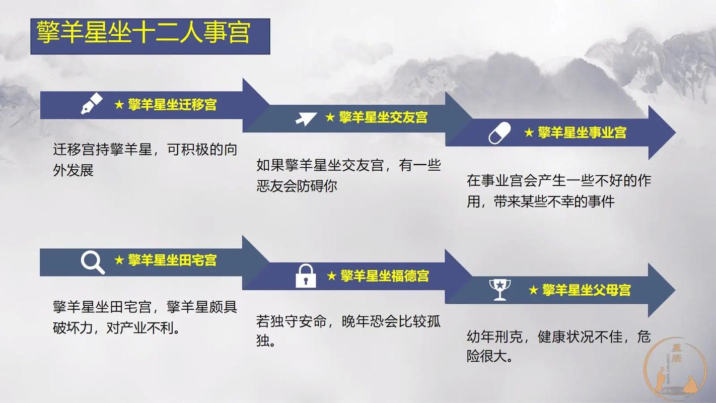 擎羊星入十二宫对人性格运势的影响(一)