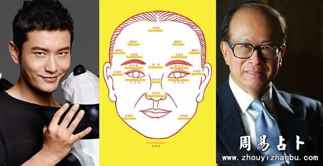 事业上难以成功的面相特征