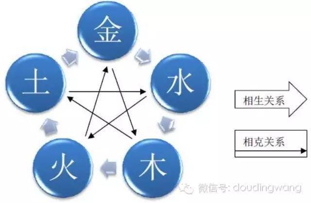 风水与命运的关系_风水对命运的影响