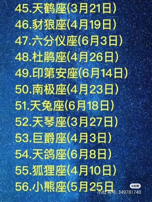 你的星座已经变了