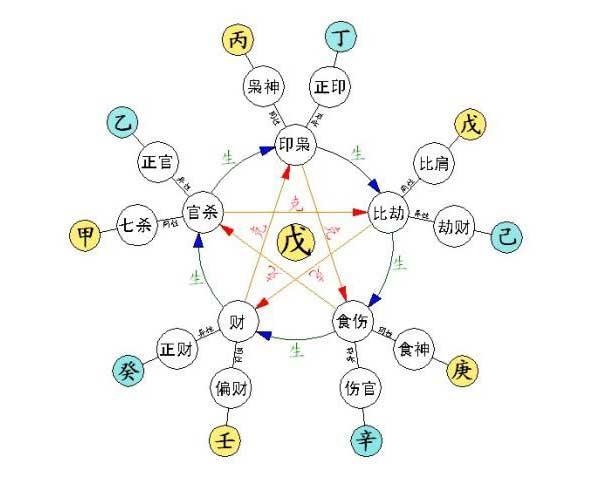 命理解析 偏财格命局是什么 钱财受控制