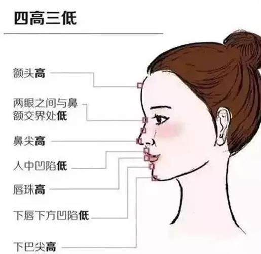 讲解下巴丰满是什么面相