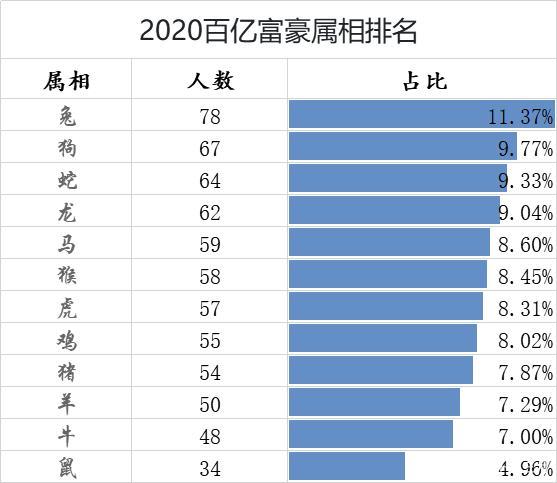 大官最多的属相
