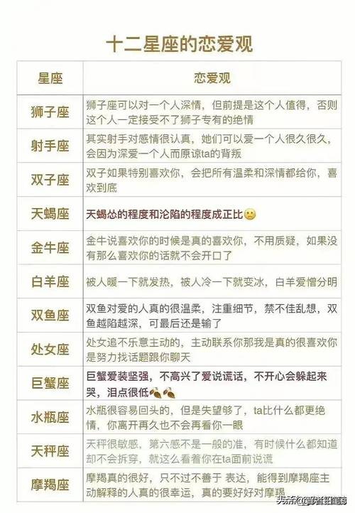 多次被拒也不会停止追求的星座