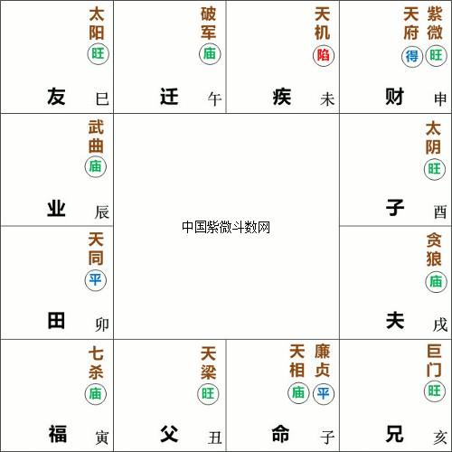 14星双星图鉴星镇副镇长一派——廉贞星系