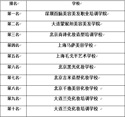 好听的化妆学校名字