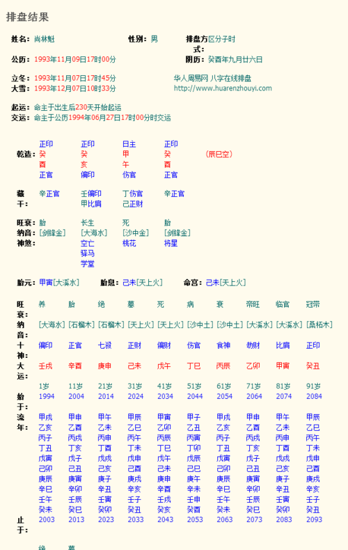 国际易经八字排盘怎么排?八字可以测算什么东西?