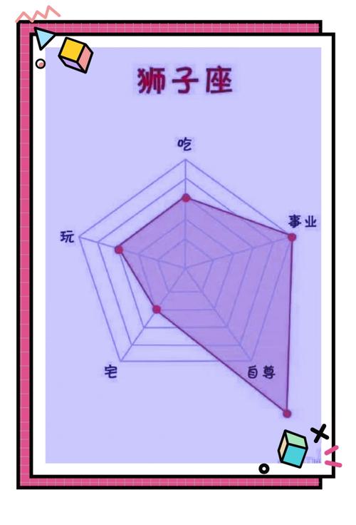 十二星座花钱排行榜
