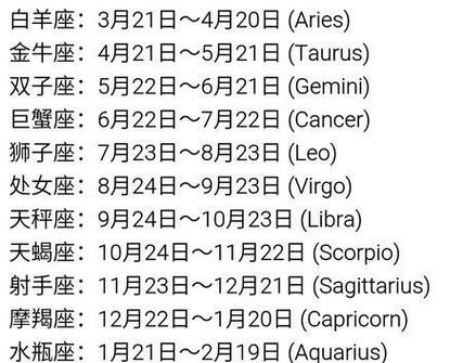 2021年12月狮子座桃花劫是几月份
