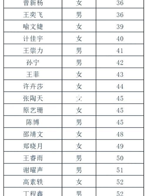 1980出生今年多大年龄