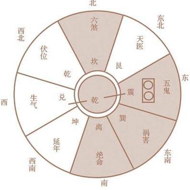 风水禁忌有哪些?不可不看的六大风水禁忌