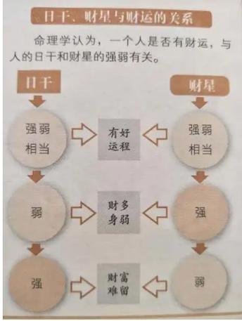偏财格是什么 偏财格的特点