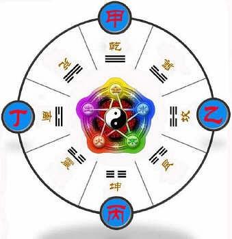 日柱论命 丙午日生于丑时 丑时出生行火运或金运官位至尊