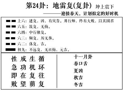 易经复卦与地雷复卦详解