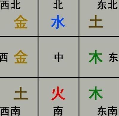 一九八一属鸡的财位,十二生肖的六合财位分别在什么