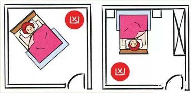 床不可以朝向什么地方?