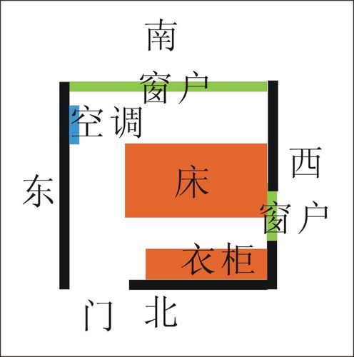 注意!床头朝向风水一旦摆错,住一天穷一天