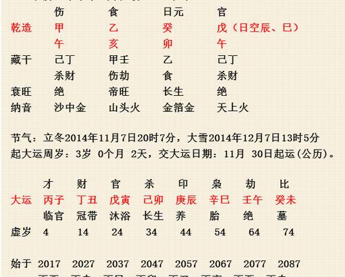 测八字选剖腹产日子