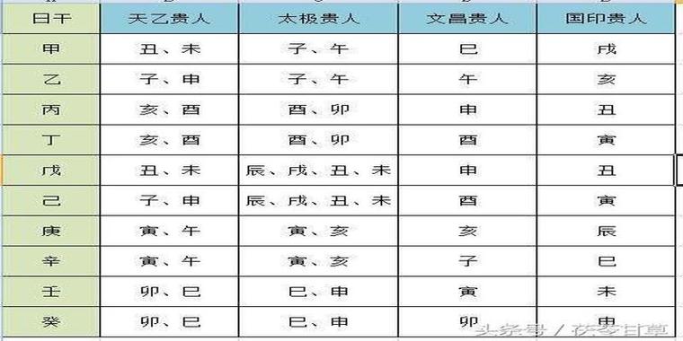 区分八字算命和周易算命