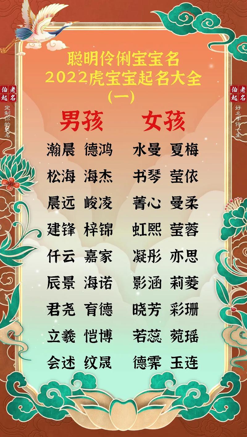 怎么给宝宝起名寓意聪明