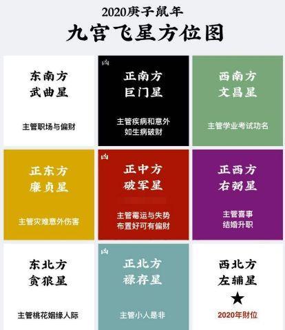 2020庚子年东南方位风水吉凶如何,如何催运旺运?