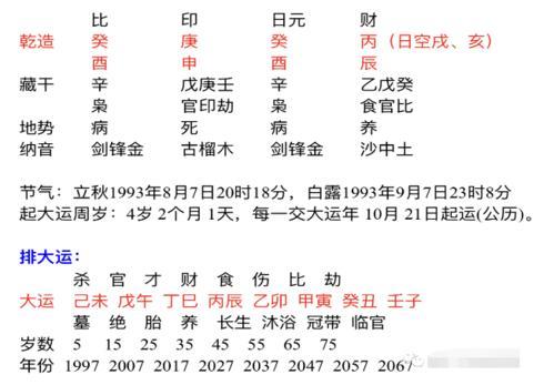 八字测预测自己适合哪个行业