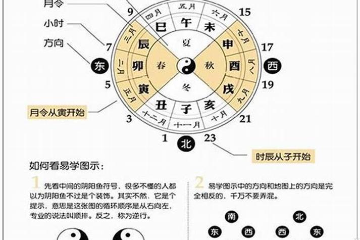 八字算命看事业,分析八字看事业运势的绝招