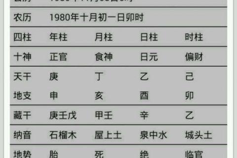 八字测子女缘,免费算一生有几个子女