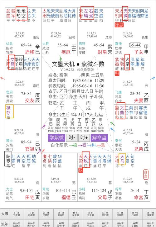 紫微斗数诸星落诸宫之:其它星曜官禄宫(事业宫)详解