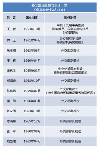 从姓名人格看外交能力