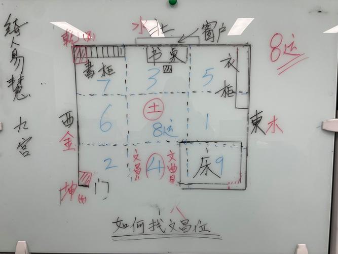 孩子房的文昌位怎么找