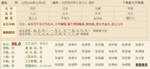 2021鼠年11月出生章姓男宝宝好名字取什么好