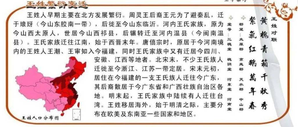 王这个姓氏起源于何处