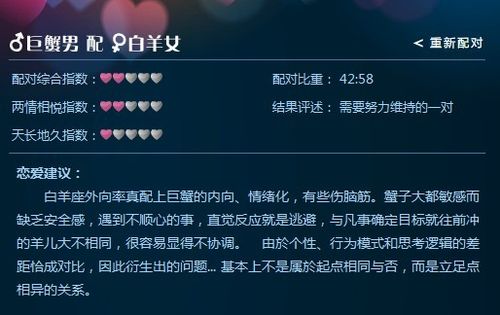 白羊座男巨蟹座女分手后的表现