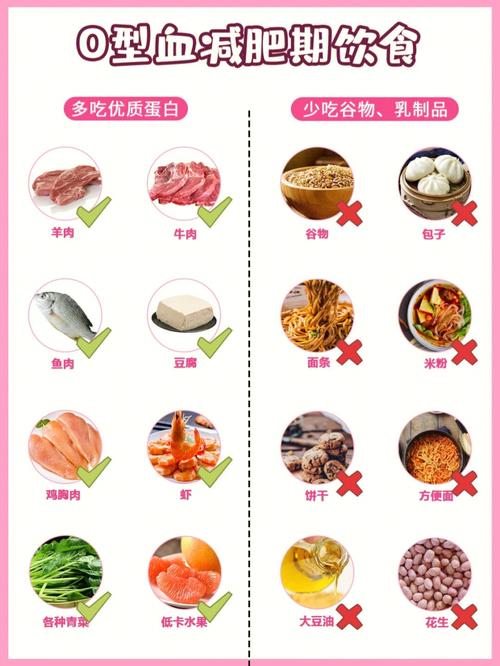 a血型吃什么才能减肥