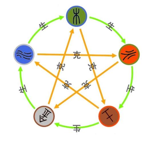 五行阵法是什么样的?古代五行阵法是怎么回事