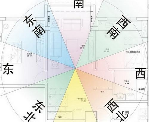 家宅运不好有哪些征兆