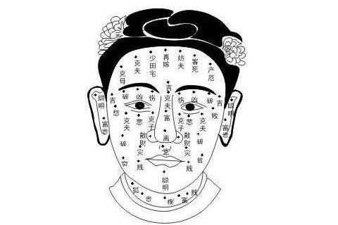 鼻尖有痣有什么寓意?