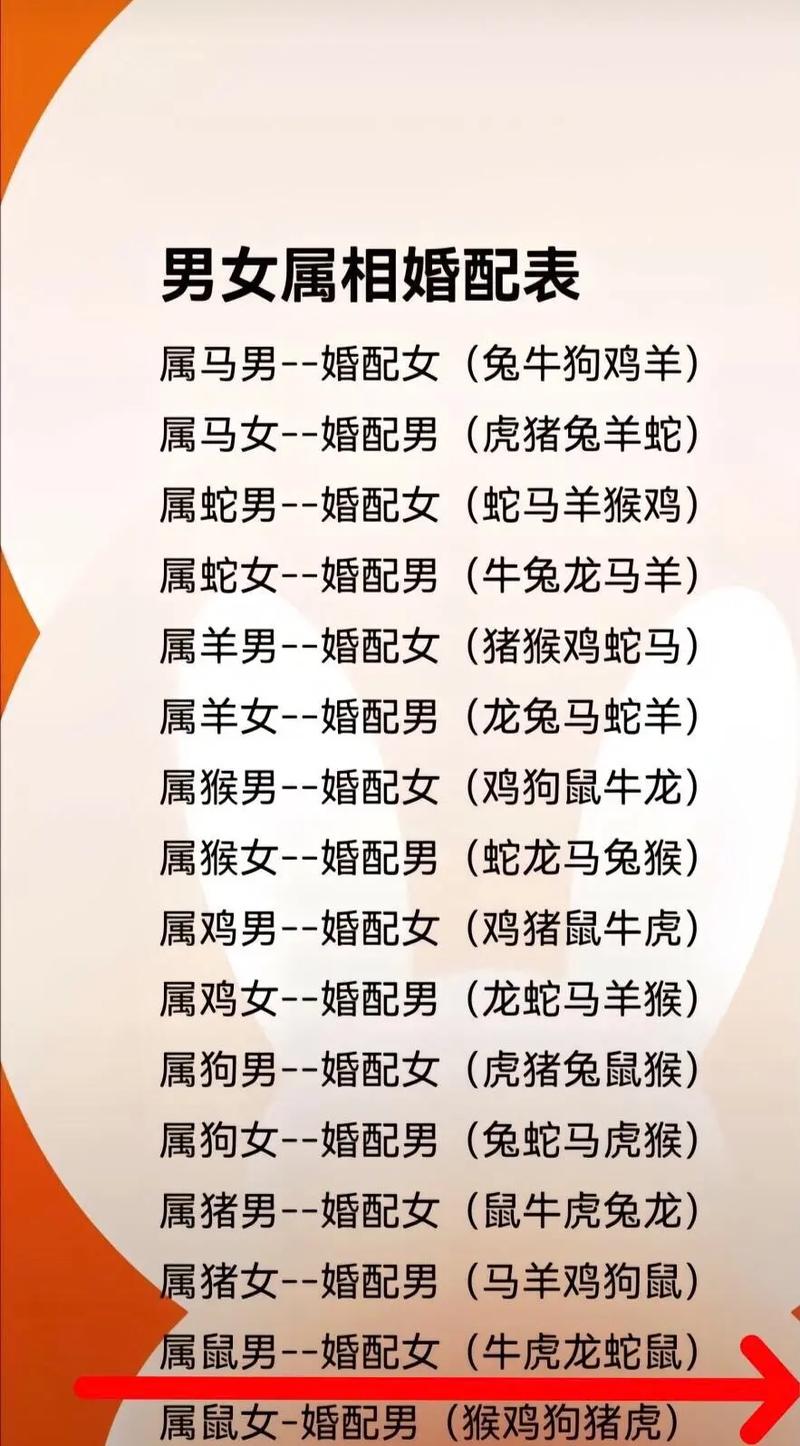 属相婚配十二生肖年龄表