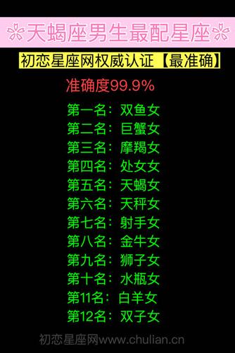 天蝎座女生野蛮指数
