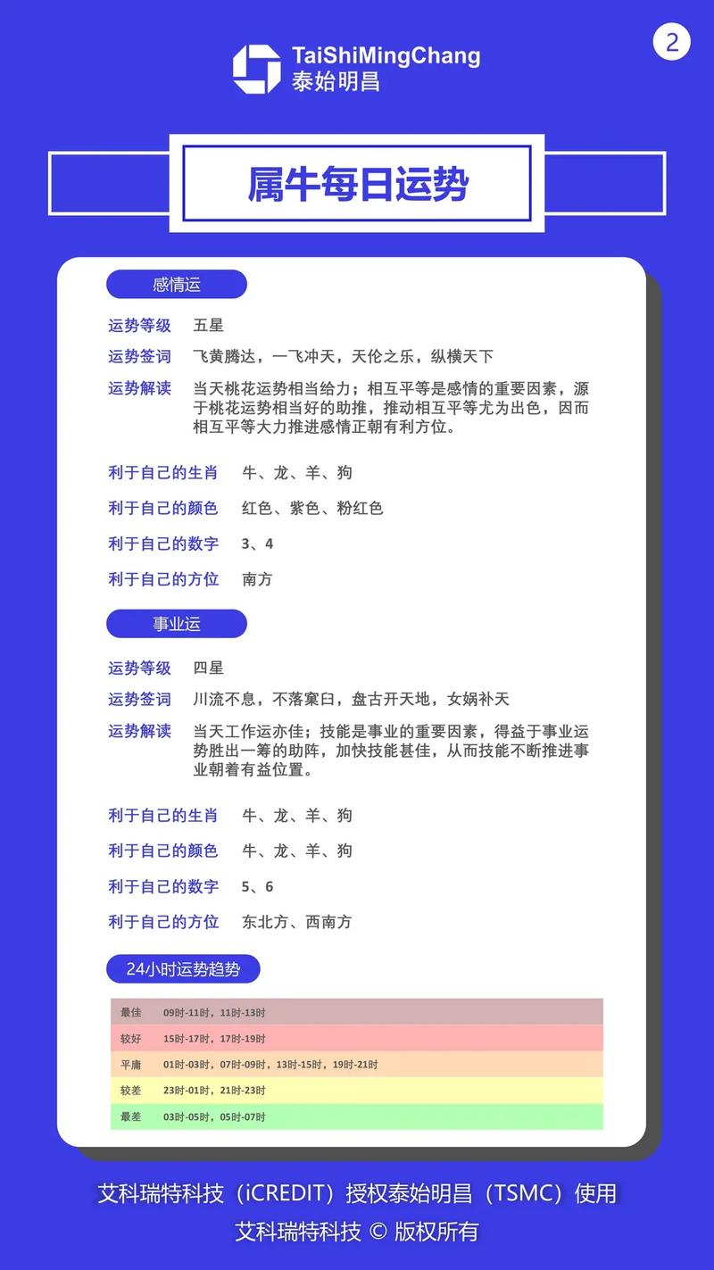 各生肖三月份健康运势