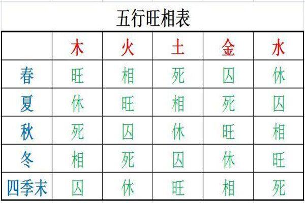 为你解读八字里的关键点