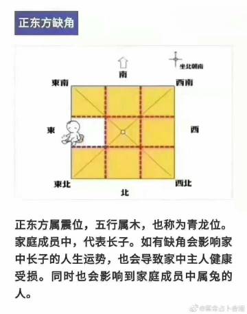 有关房屋缺角的一些误区