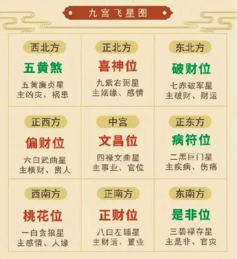 2023癸卯年动婚姻宫的八字