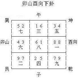 哪些客厅风水 比较容易出现牢狱之灾