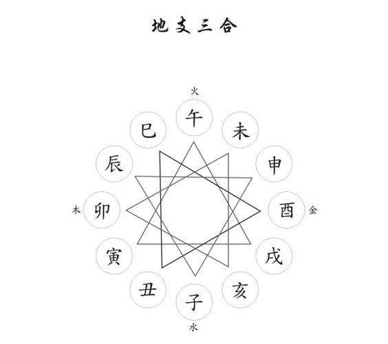 八字原局格局高低查看技巧