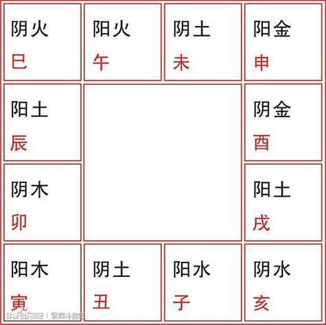 九星旺衰吉凶断